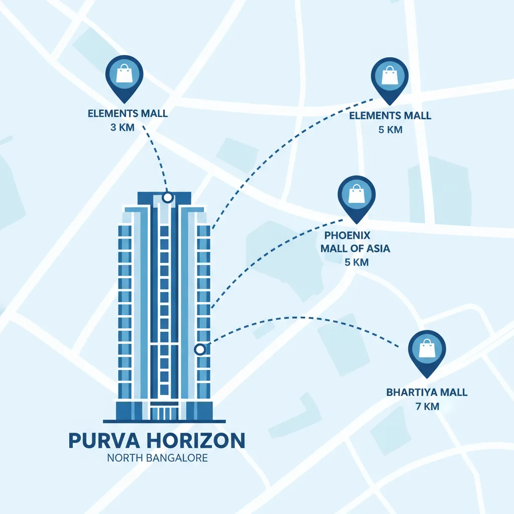 Malls Near Purva Horizon Malls Near Purva Horizon